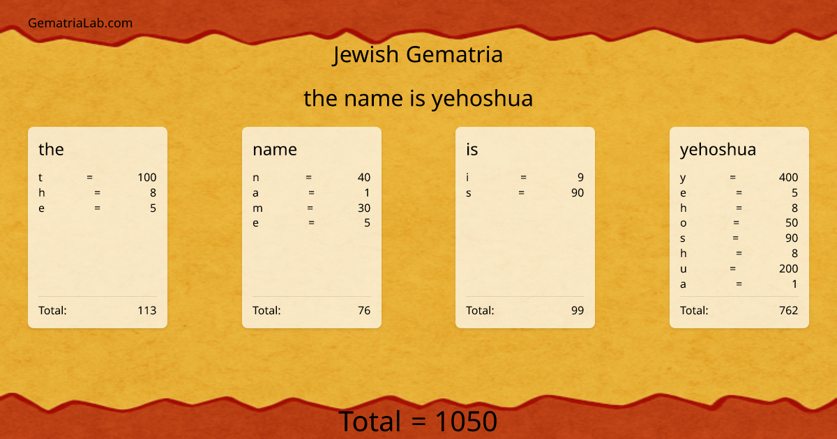 the name is yehoshua in jewish Gematria